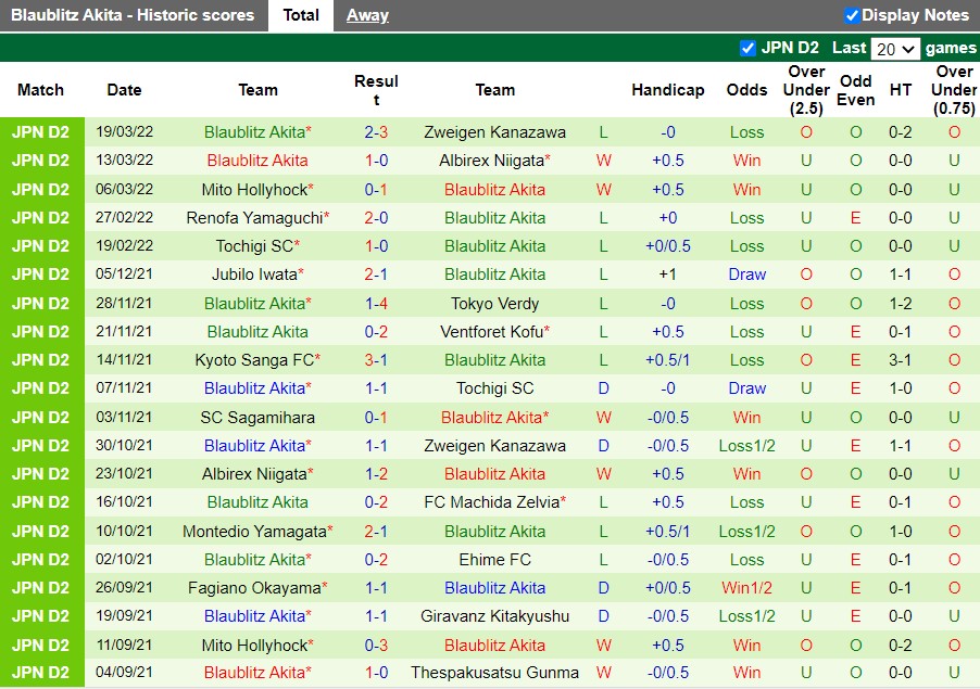 Tokushima Vortis vs Blaublitz Akita
