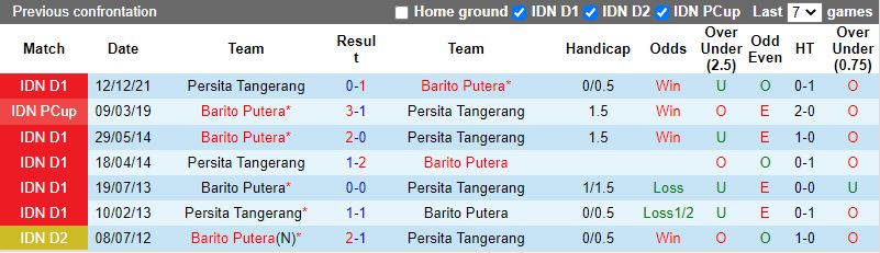 Barito Putera vs Persita Tangerang