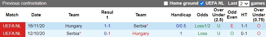 Hungary vs Serbia