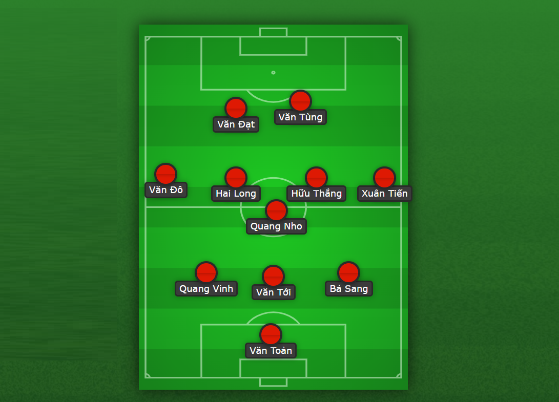 Đội hình dự kiến U23 Việt Nam Đội hình dự kiến U23 Việt Nam