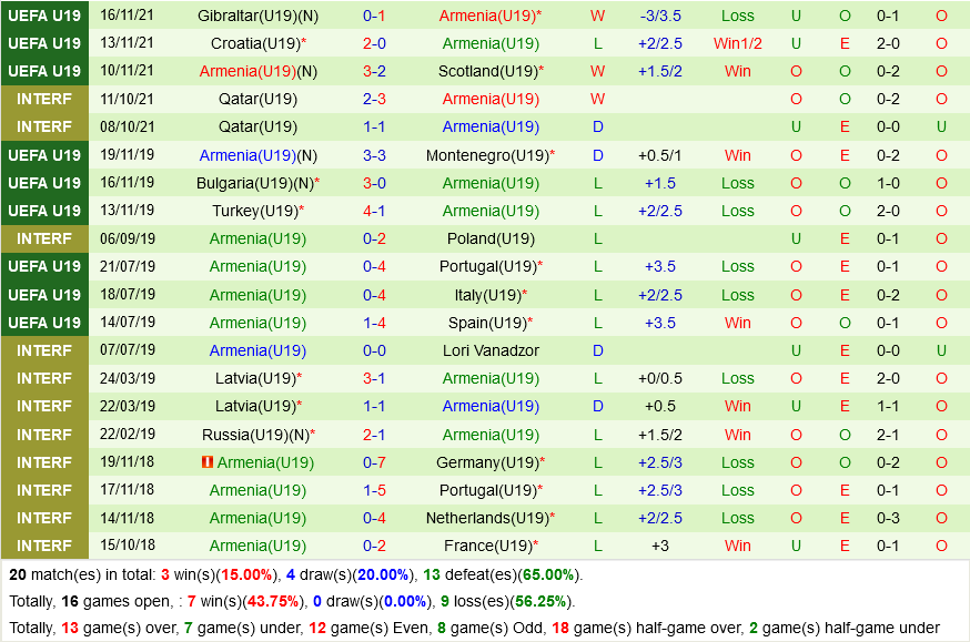 U19 Bồ Đào Nha vs U19 Armenia