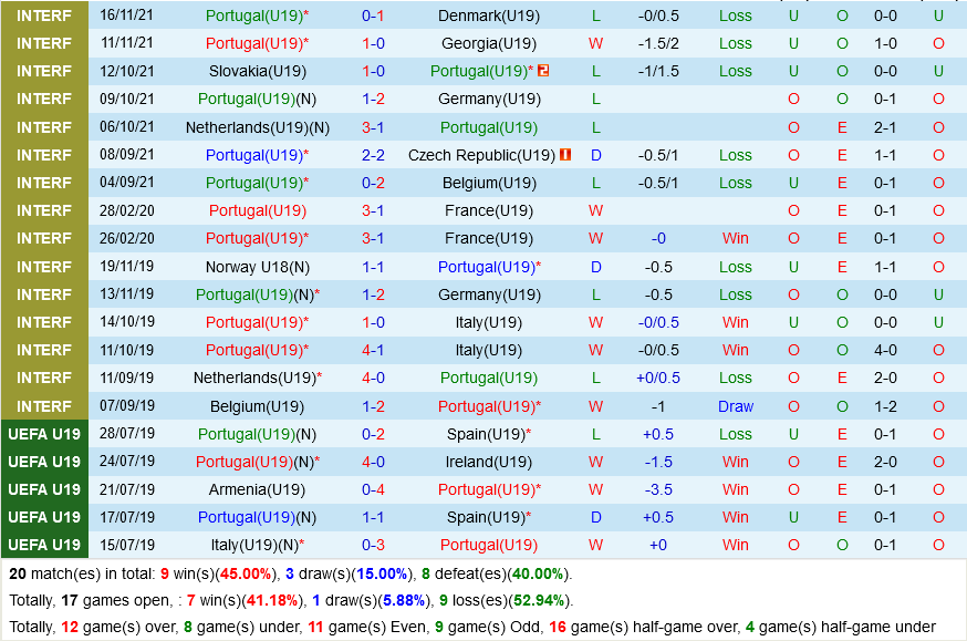 U19 Bồ Đào Nha vs U19 Armenia
