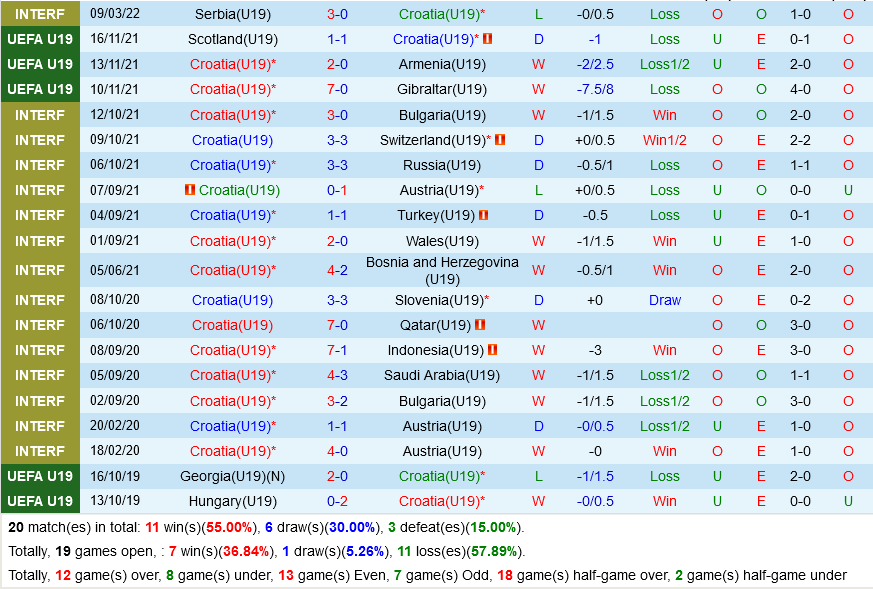 U19 Croatia vs U19 Iceland