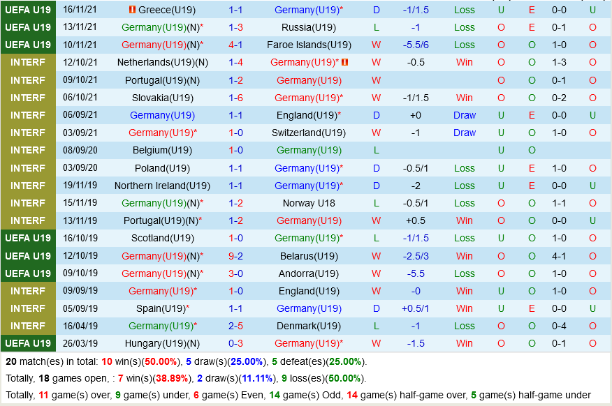 U19 Italia vs U19 Đức U19 Italia vs U19 Đức