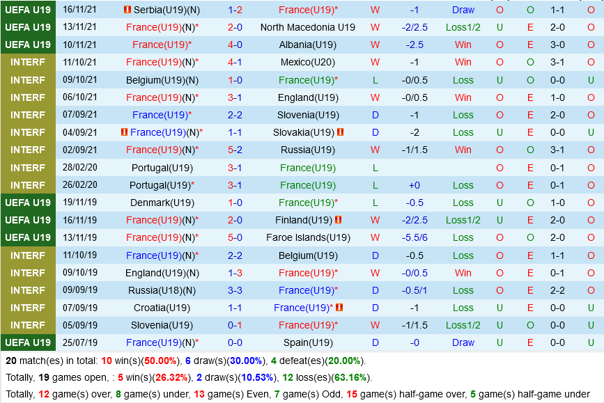 U19 Pháp vs U19 Thụy Điển