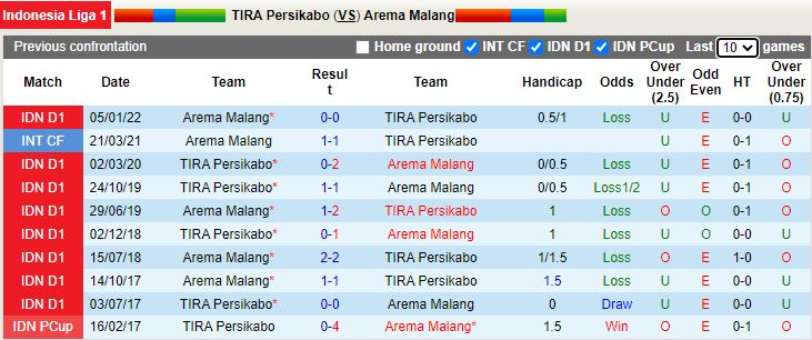 Persikabo vs Arema