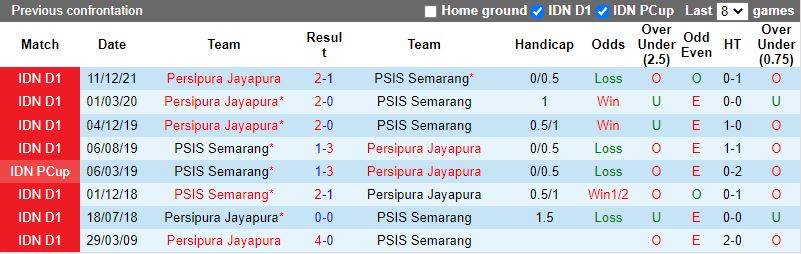 Semarang vs Persipura Jayapura