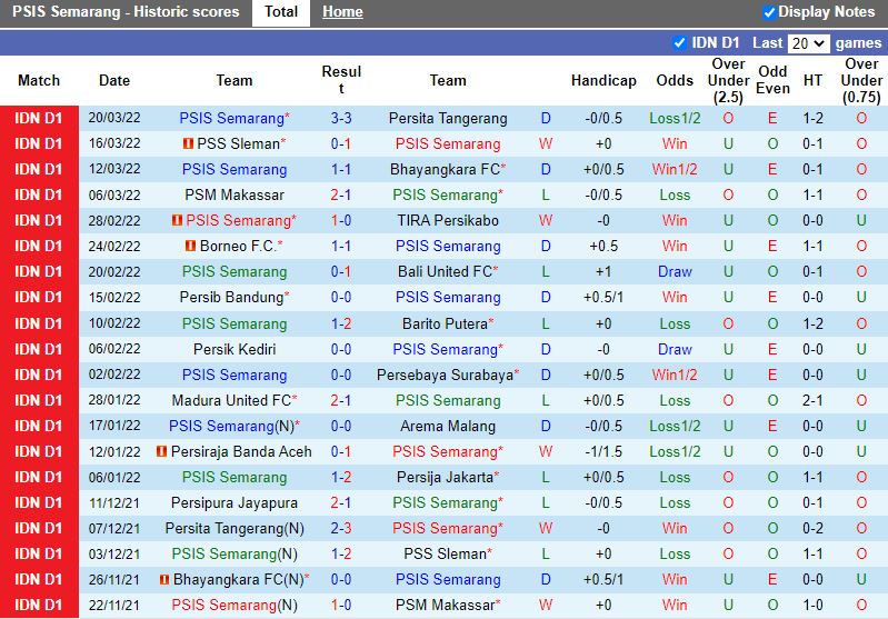 Semarang vs Persipura Jayapura