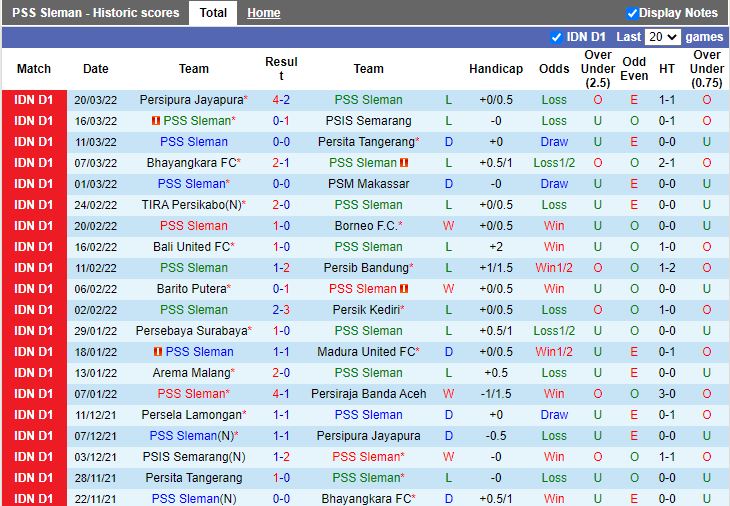 PSS Sleman vs Persela Lamongan