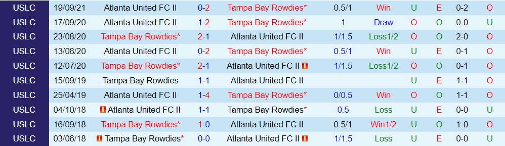 Atlanta United II vs Tampa Bay Rowdies