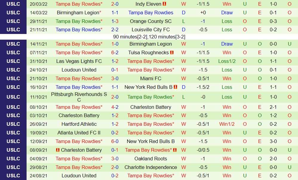 Atlanta United II vs Tampa Bay Rowdies