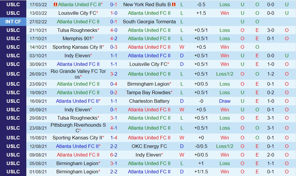 Atlanta United II vs Tampa Bay Rowdies