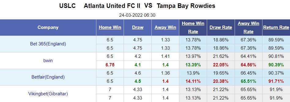 Atlanta United II vs Tampa Bay Rowdies