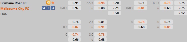 Brisbane Roar vs Melbourne City