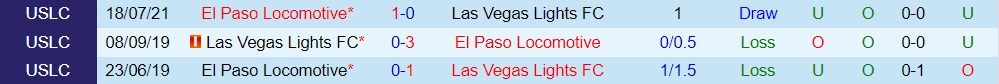 El Paso Locomotive vs Las Vegas