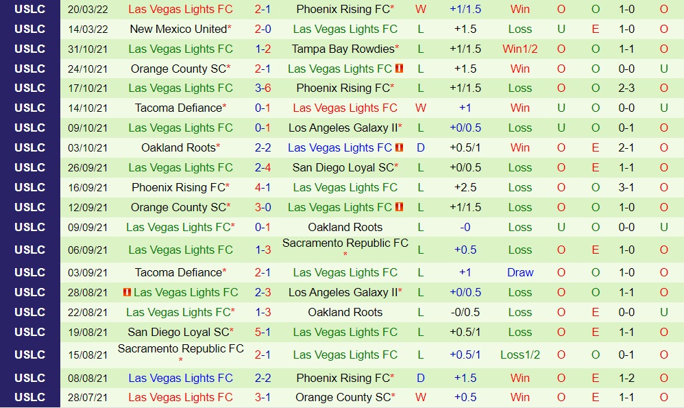 El Paso Locomotive vs Las Vegas