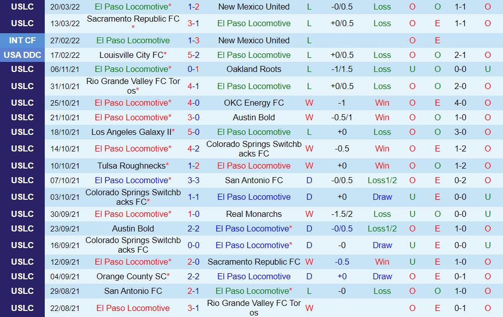 El Paso Locomotive vs Las Vegas