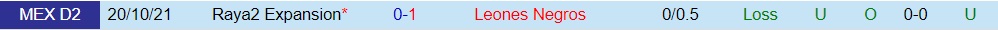 Leones Negros vs Raya2 Expansion