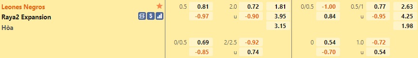Leones Negros vs Raya2 Expansion