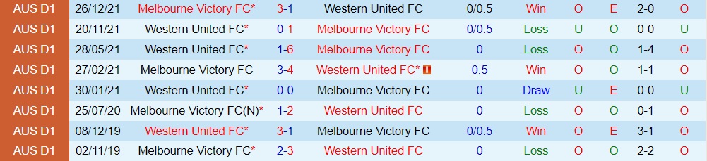 Melbourne Victory vs Western United
