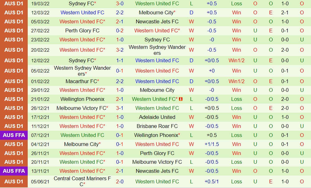 Melbourne Victory vs Western United