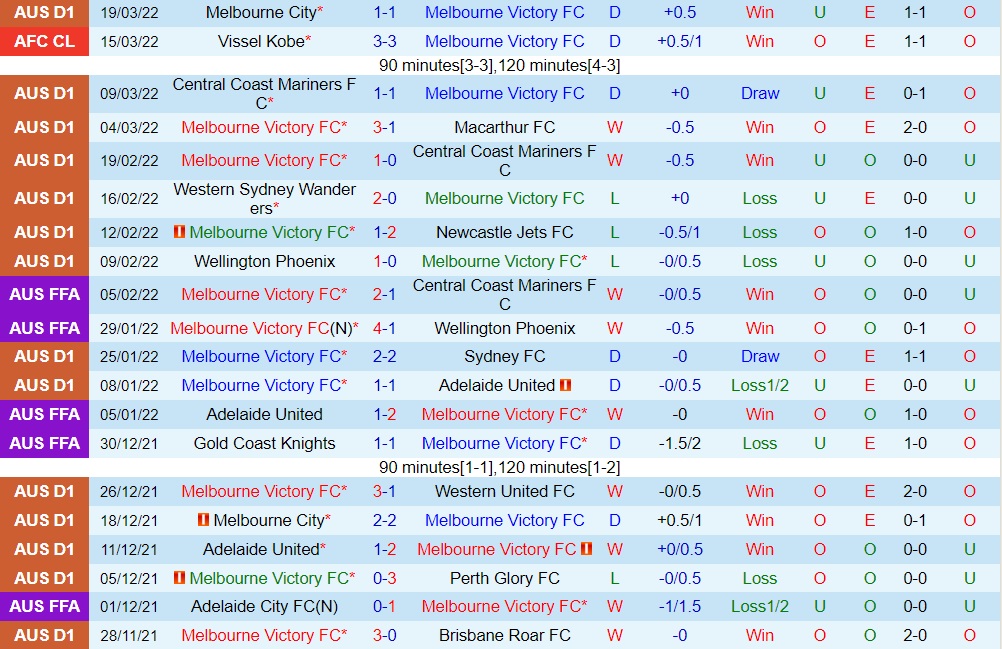 Melbourne Victory vs Western United