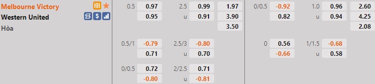 Melbourne Victory vs Western United