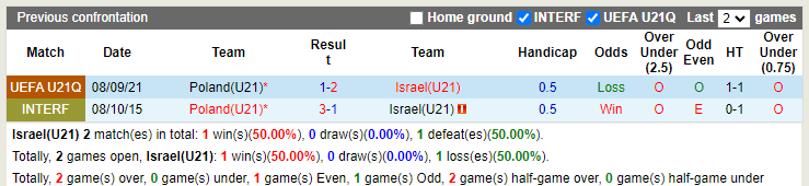 Nhận định U21 Israel vs U21 Ba Lan 23h30 ngày 243 VL U21 châu Âu hình ảnh