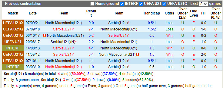 U21 Serbia vs U21 Bắc Macedonia