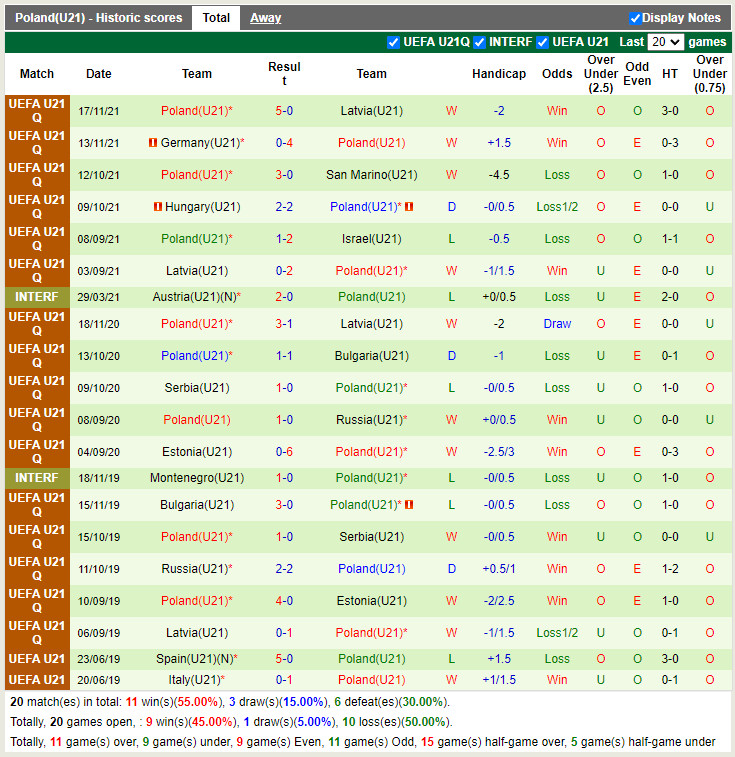 Nhận định U21 Israel vs U21 Ba Lan 23h30 ngày 243 VL U21 châu Âu hình ảnh