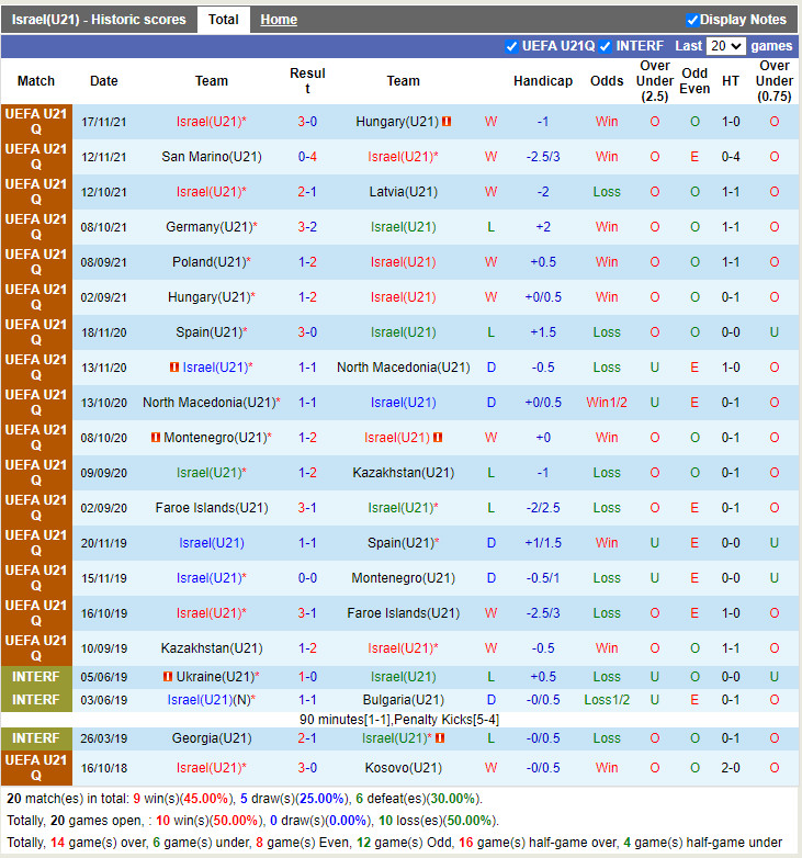 Nhận định U21 Israel vs U21 Ba Lan 23h30 ngày 243 VL U21 châu Âu hình ảnh