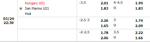 U21 Hungary vs U21 San Marino