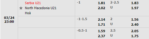 U21 Serbia vs U21 Bắc Macedonia