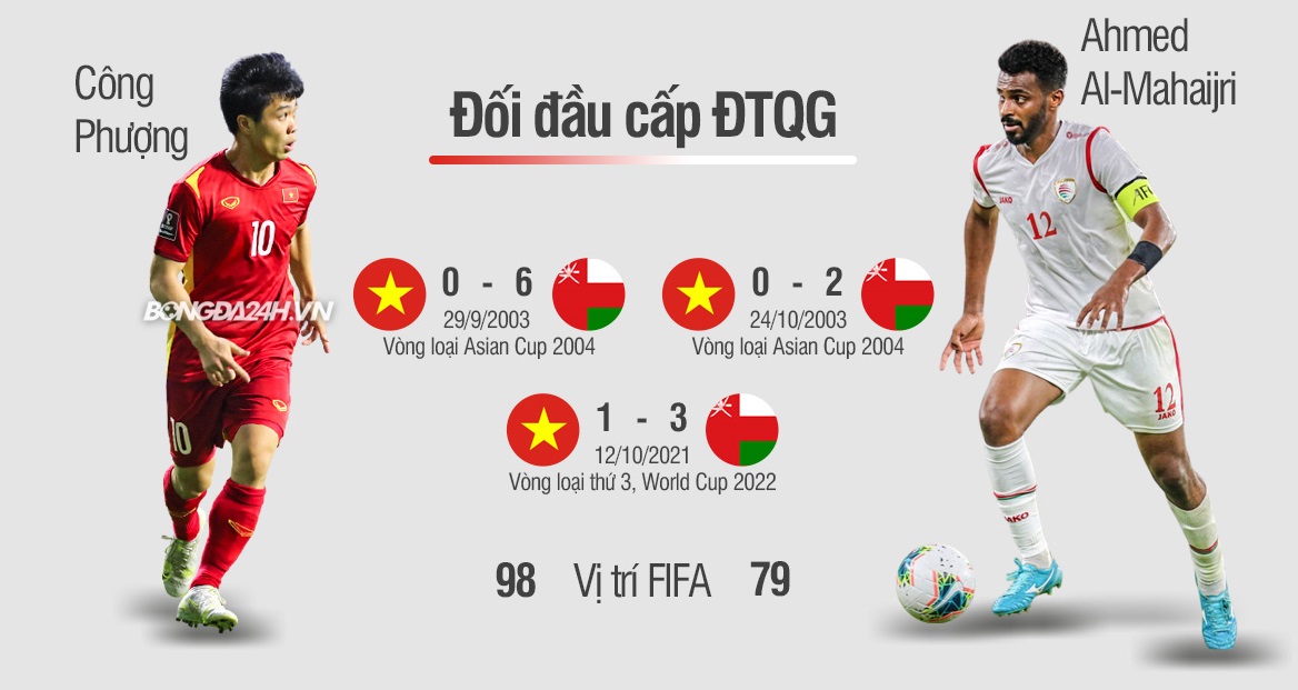 Việt Nam vs Oman Việt Nam vs Oman