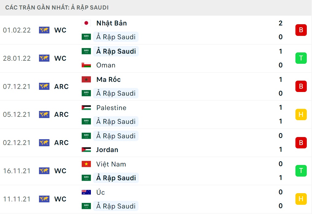 Trung Quốc vs Saudi Arabia