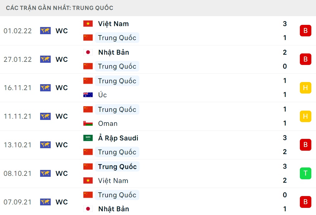 Trung Quốc vs Saudi Arabia
