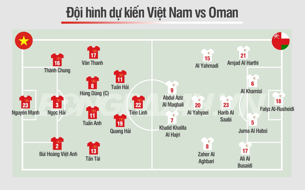 Đội hình dự kiến Việt Nam vs Oman Đội hình dự kiến Việt Nam vs Oman