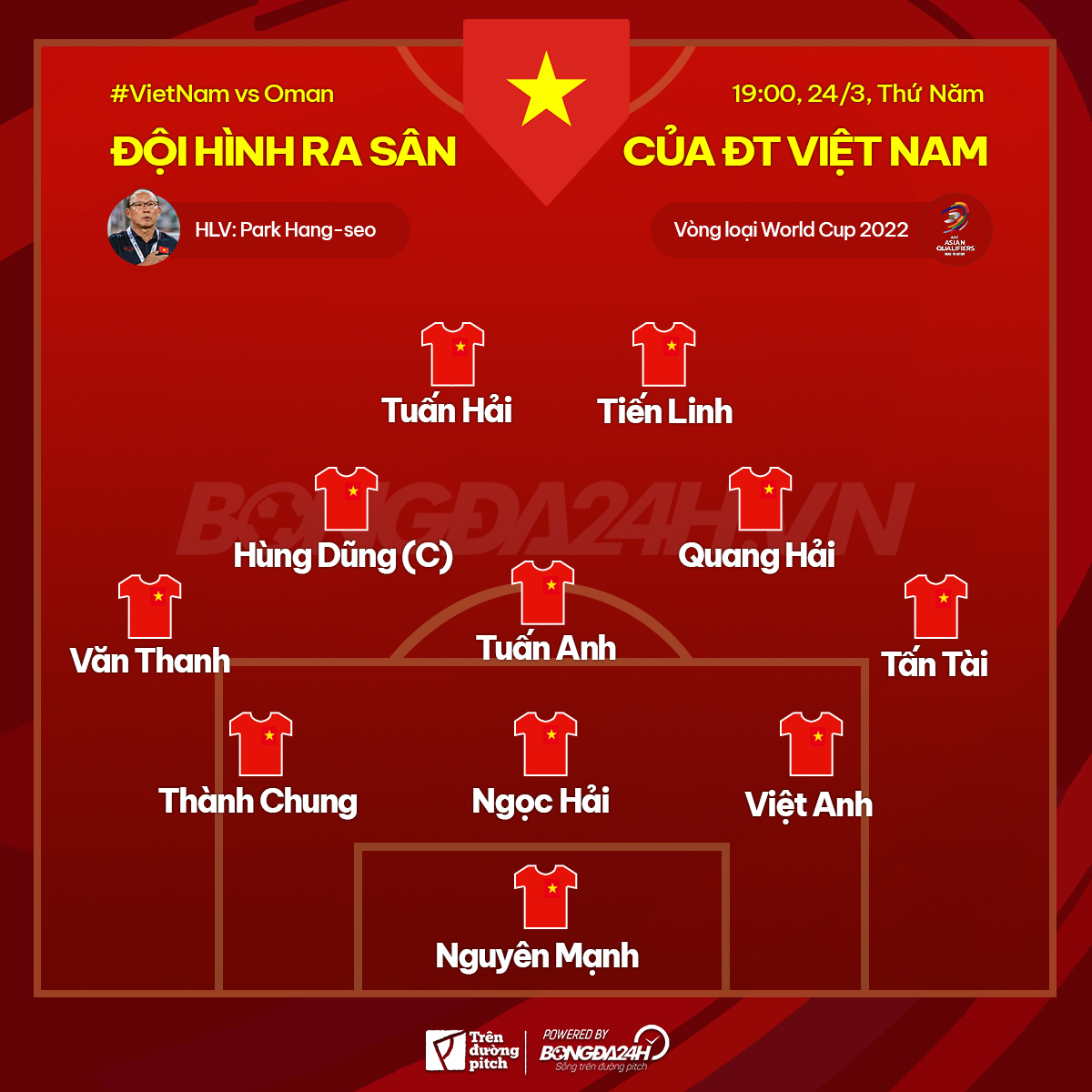 đội hình ra sân của việt nam tối nay Đội hình ra sân ĐT Việt Nam: Nguyên Mạnh bắt chính, Công Phượng dự bị