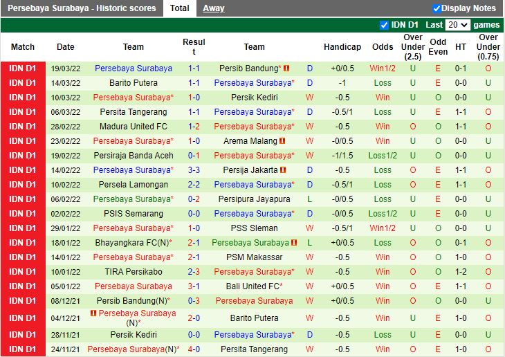 Bali vs Persebaya Surabaya