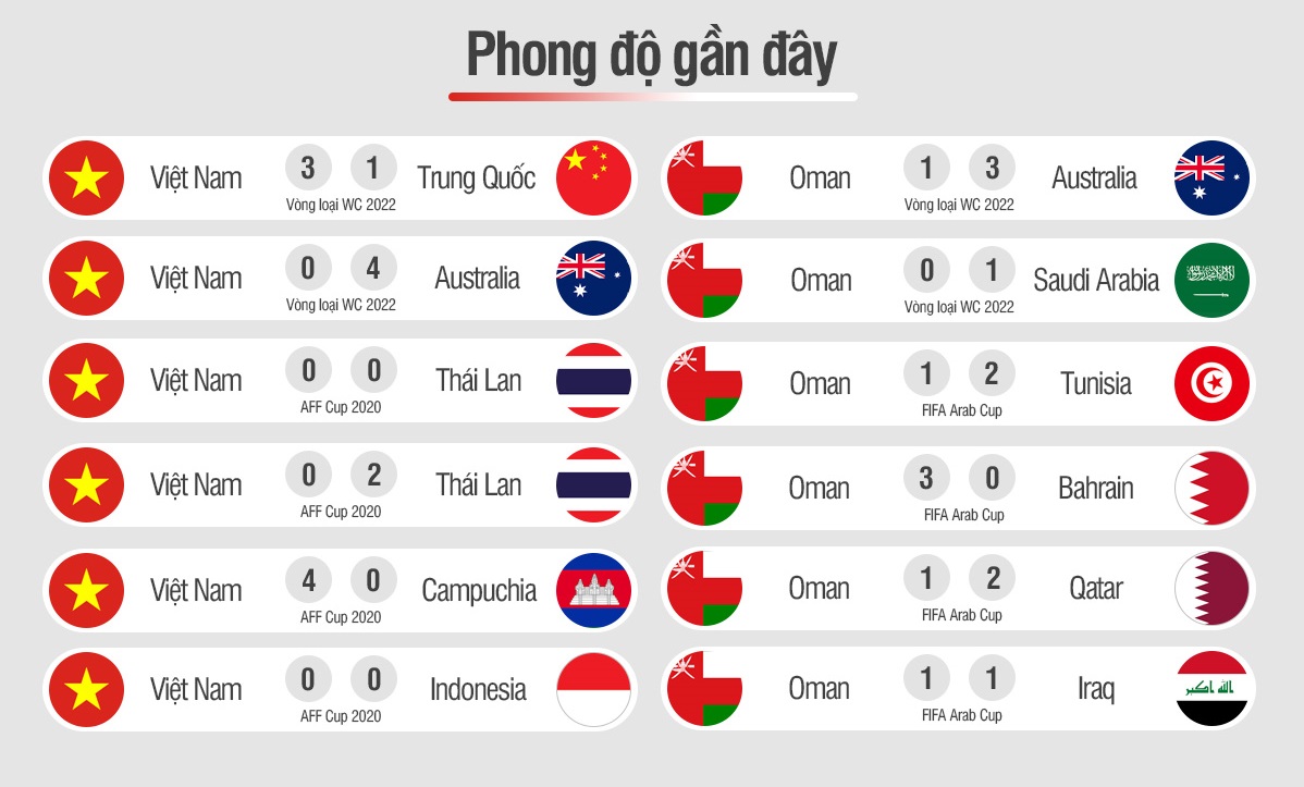 Việt Nam vs Oman Việt Nam vs Oman