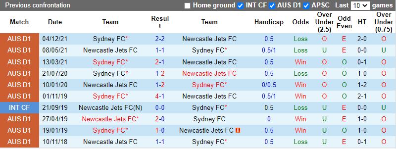 Newcastle Jets vs Sydney FC