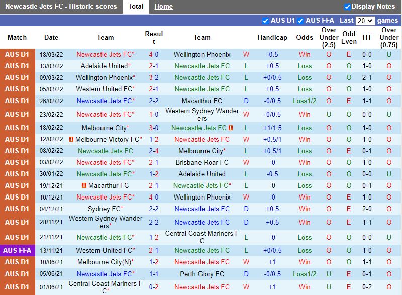 Newcastle Jets vs Sydney FC