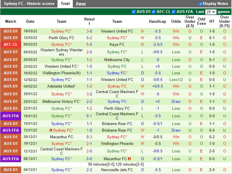 Newcastle Jets vs Sydney FC