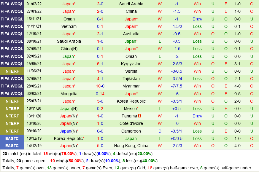 Australia vs Nhật Bản
