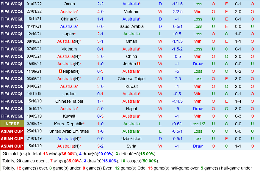 Australia vs Nhật Bản