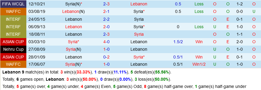 Lebanon vs Syria
