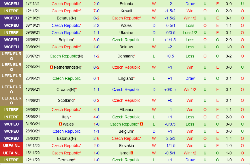 Thụy Điển vs Séc Thụy Điển vs Séc