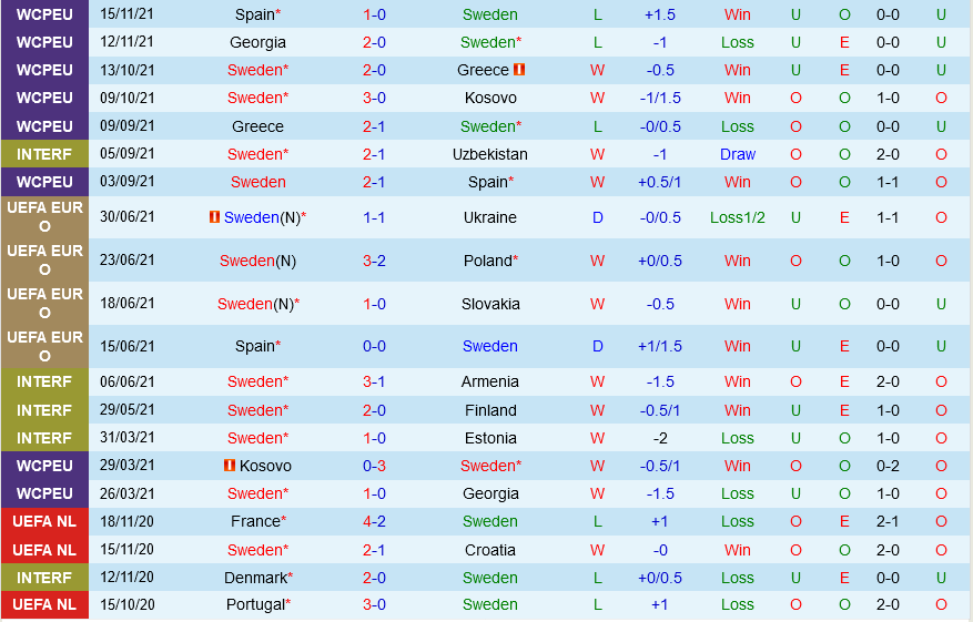Thụy Điển vs Séc Thụy Điển vs Séc