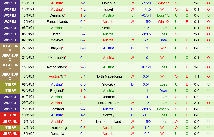 Wales vs Áo Wales vs Áo