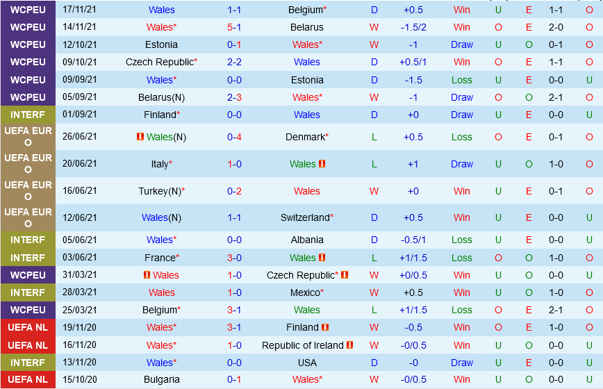 Wales vs Áo Wales vs Áo